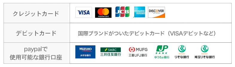 paypal決済で利用可能なカードと銀行口座